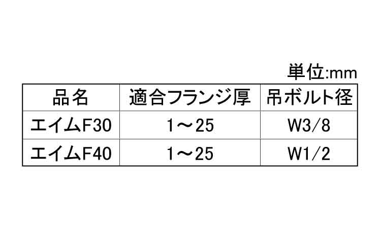 エイムＦ型規格