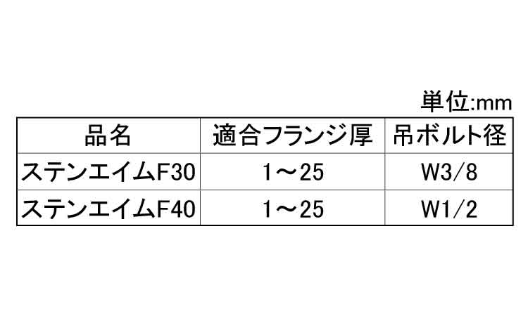 ステンエイムＦ型規格