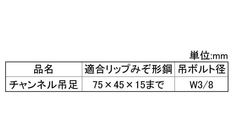 チャンネル吊足規格