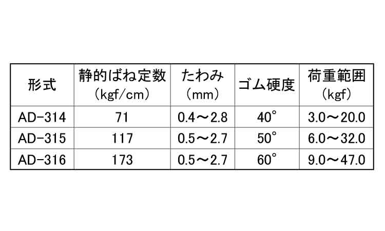 ミニ防振吊Ａタイプ規格