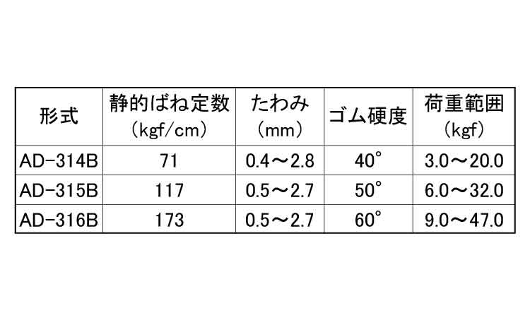 ミニ防振吊Ｂタイプ規格