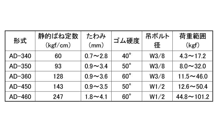 防振吊Ｉ型規格