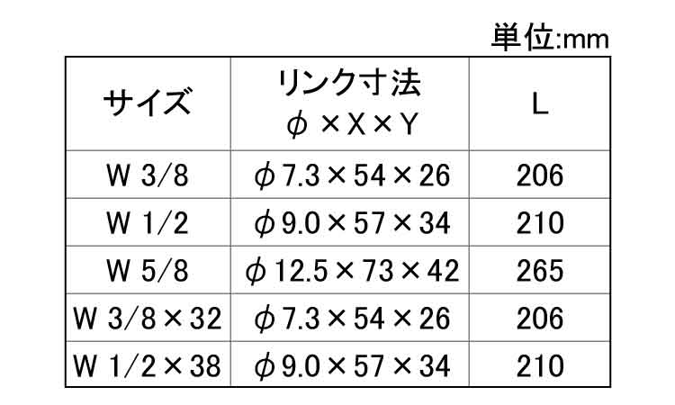三連タン規格