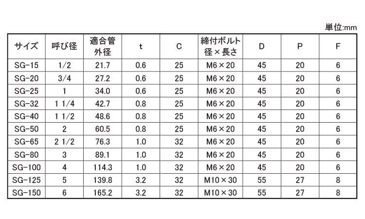 デップＳＧ立バンド規格