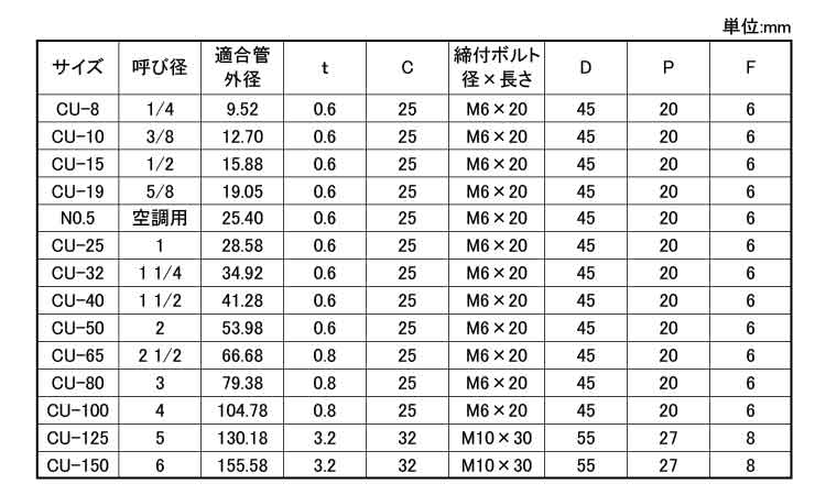 デップＣＵ立バンド規格