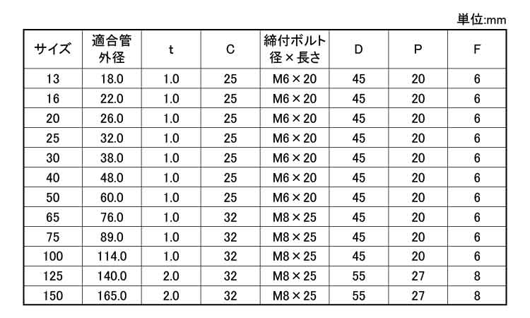 ＶＰ立バンド規格