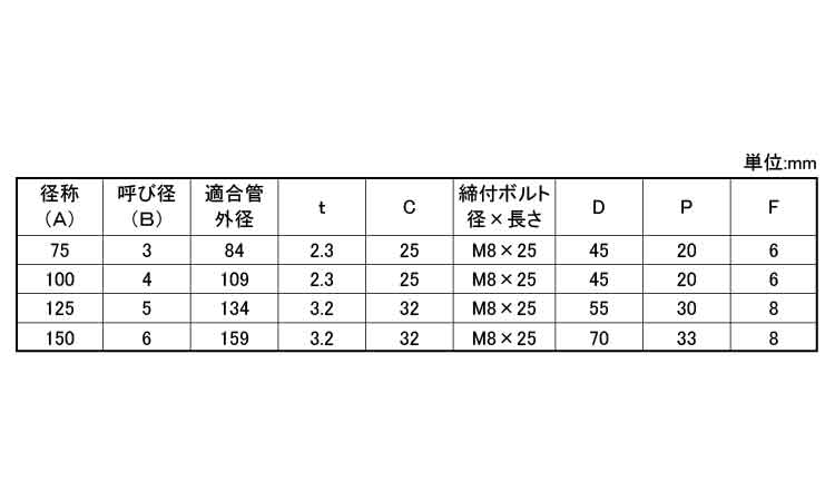 組式鋳鉄用立バンド規格