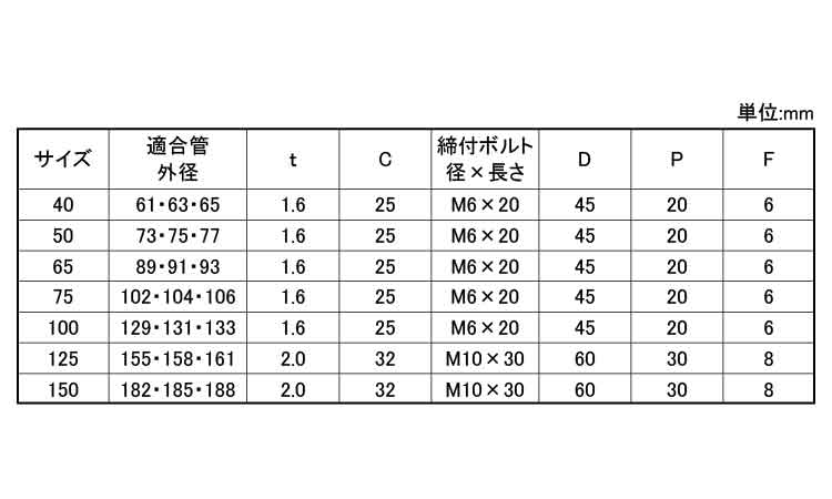 組式ＴＮ立バンド規格