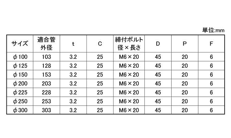 鉄ＳＰ立バンド規格