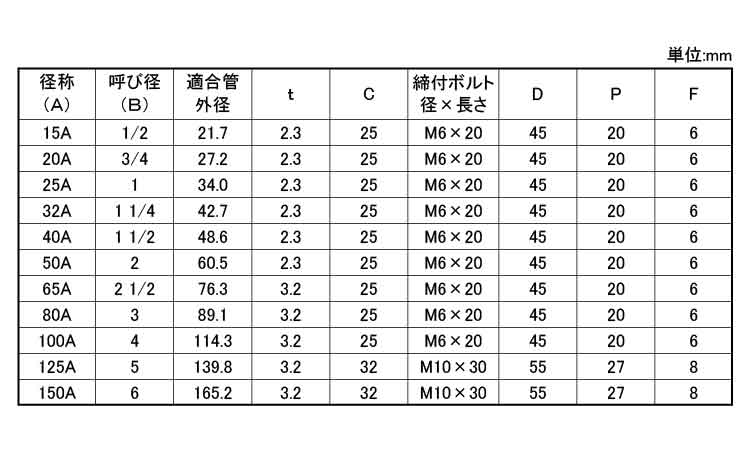 防振立バンド規格