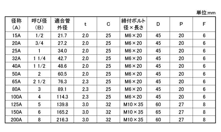 ステン立バンド規格