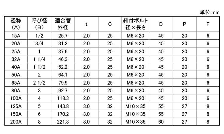 ステンＣＬ立バンド規格