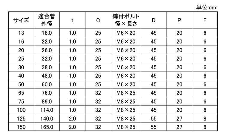 ステンＶＰ立バンド規格