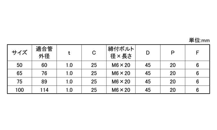 ステンといバンド規格