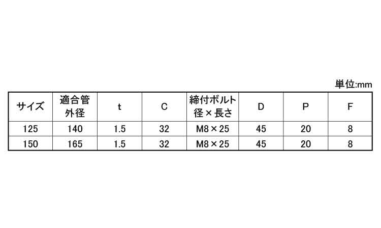 ステン組式といバンド規格