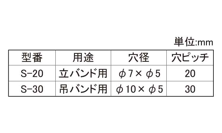 スーパー金具規格