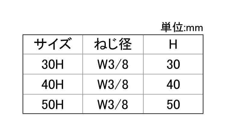 ステン１ツ穴ねじ足規格