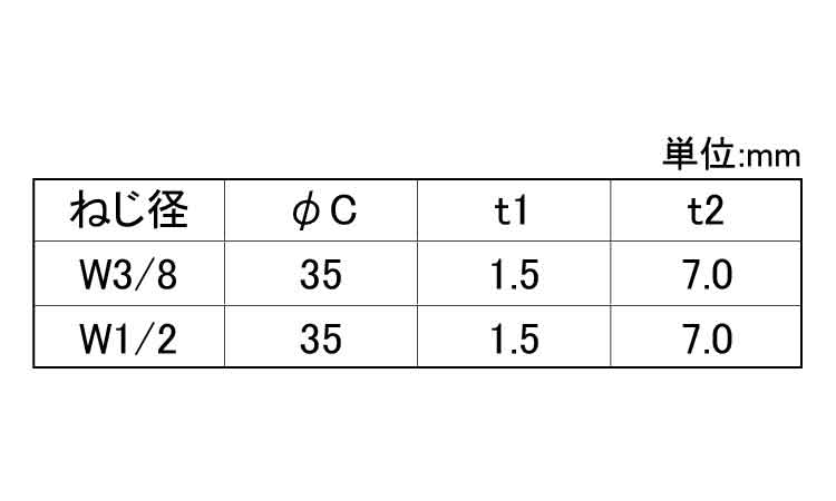 ステン化粧座金規格