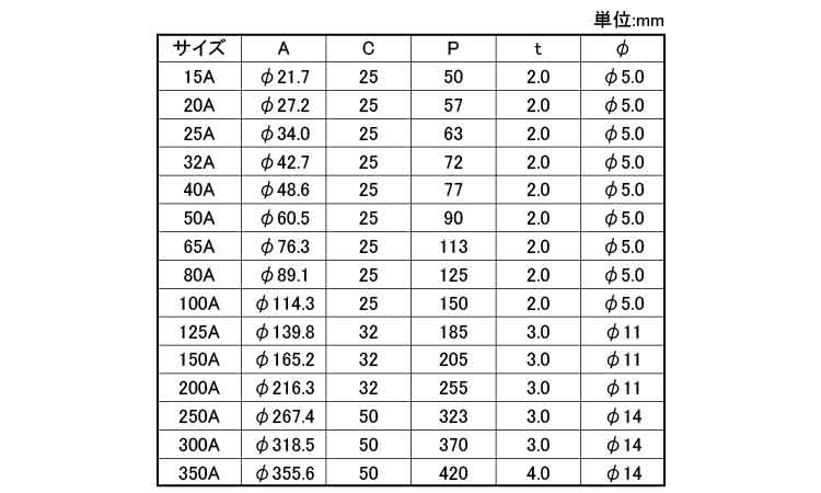 ステン厚サドル規格