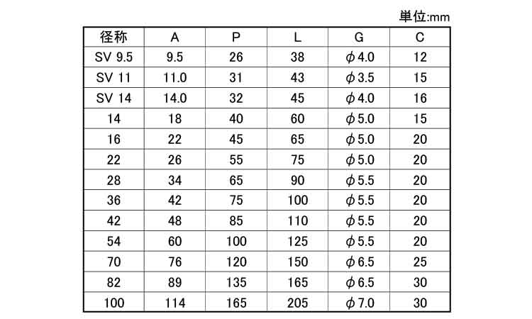 エンビサドル規格