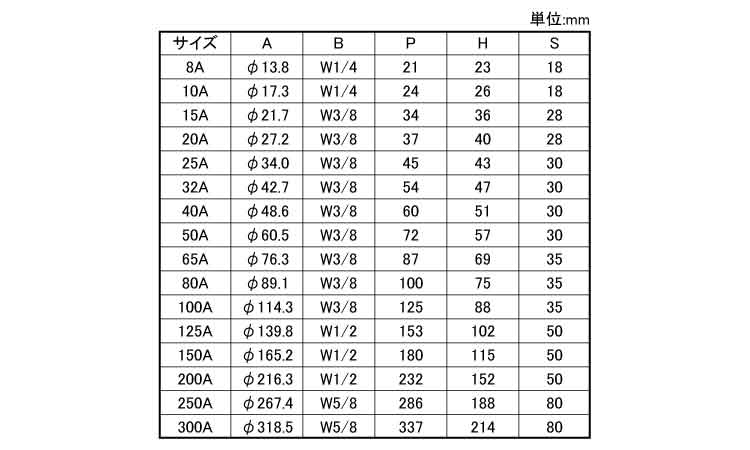 ステンＵボルト規格