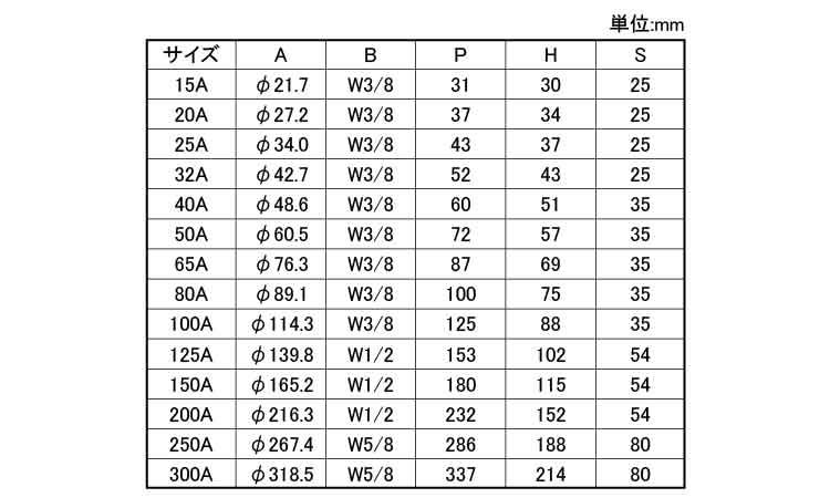 どぶめっきＵボルト規格