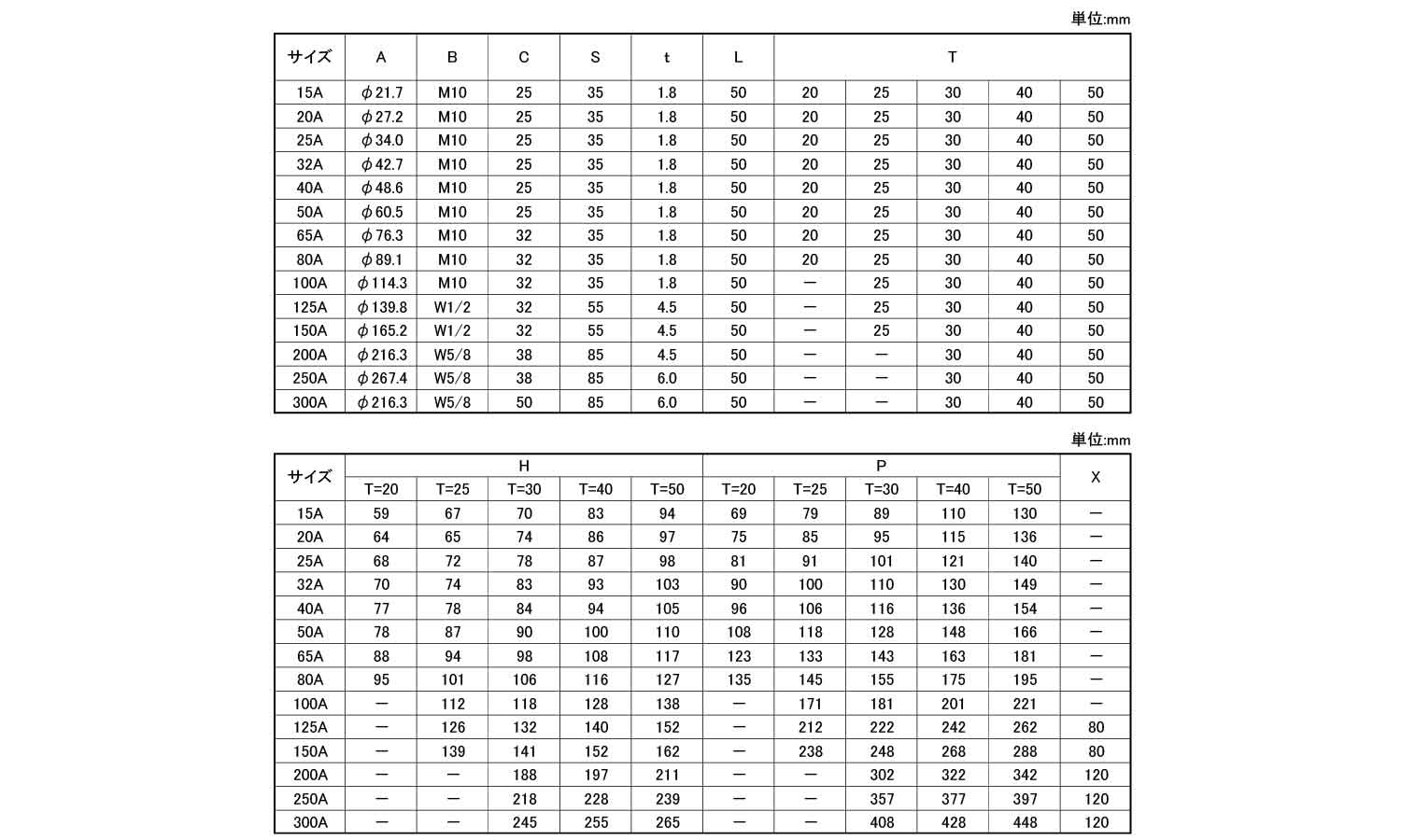 ウレタンＭＳタイプ規格