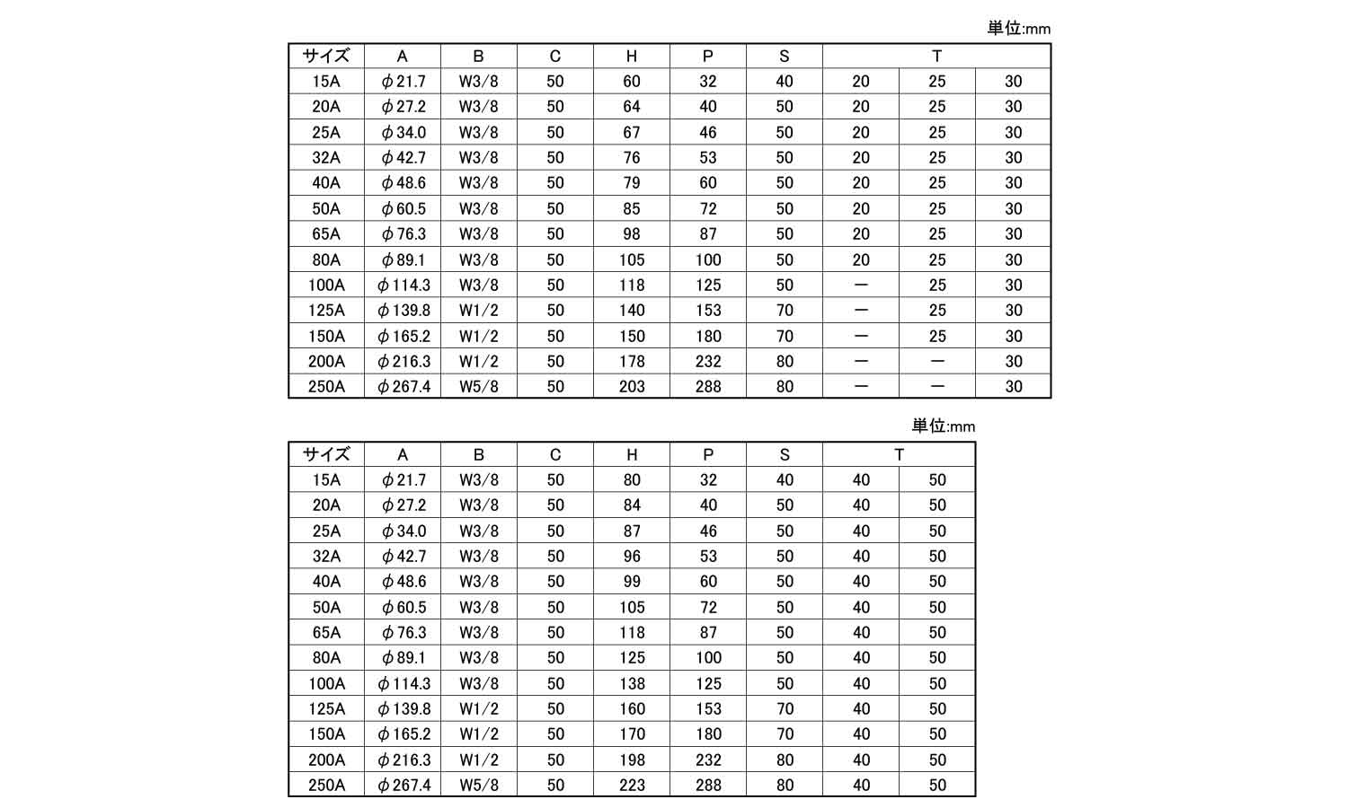 ウレタンＵＰタイプ規格
