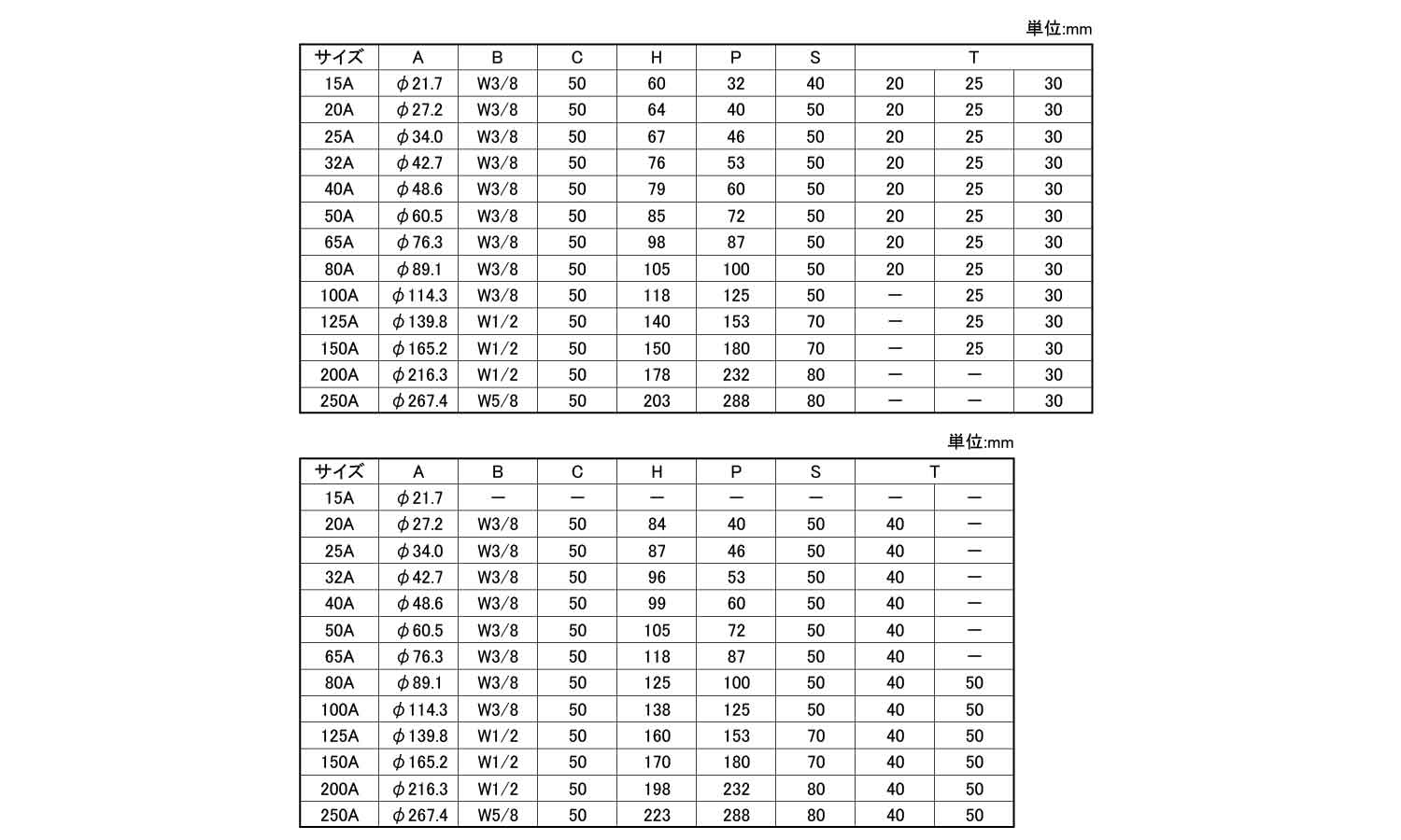 ウレタンＵＰステンＵボルト付規格