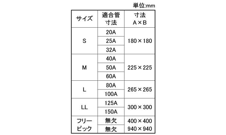 Ａパット（Ａ－ＰＡＴ）規格
