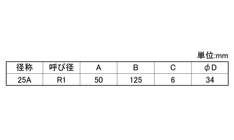 白ヤトイ管規格