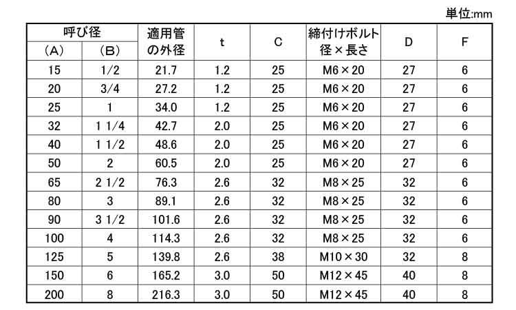 どぶめっき組式吊タン無し規格