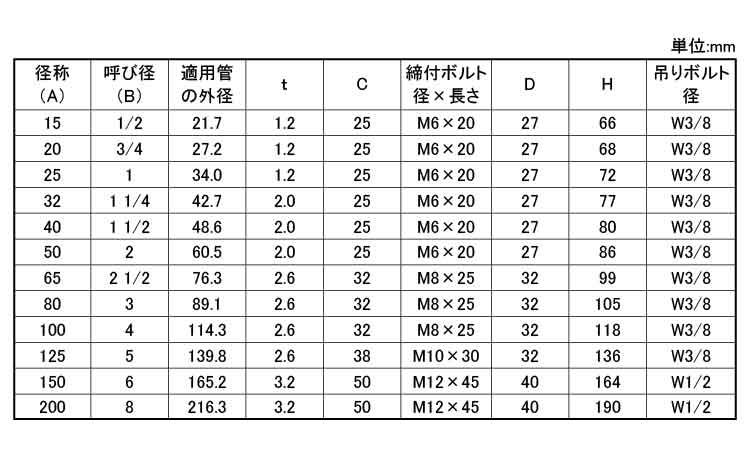 どぶめっき組式吊タン付規格