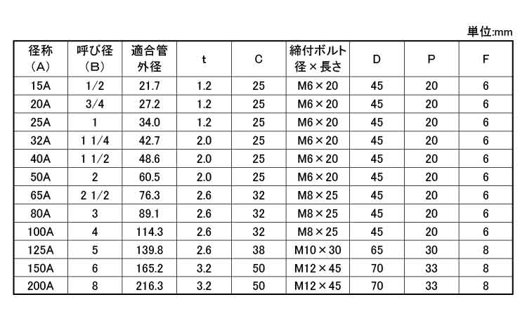 どぶめっき組式立バンド規格