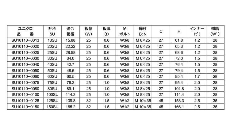 ＥＬフラット吊バンドＳＵ管１１０規格