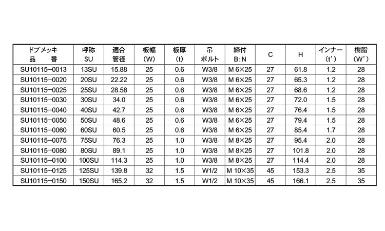 ＥＬフラット吊バンドＳＵ管１１５規格