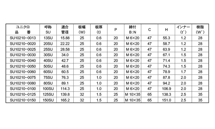 ＥＬフラット立バンドＳＵ管２１０規格