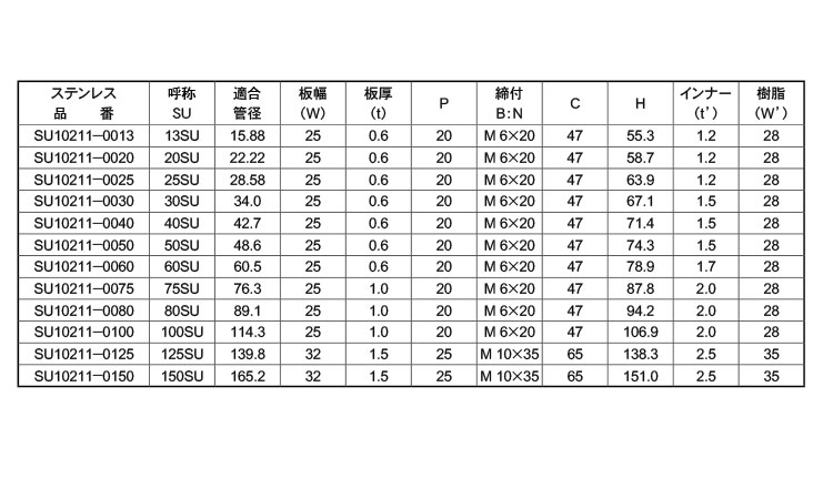 ＥＬフラット立バンドＳＵ管２１１規格