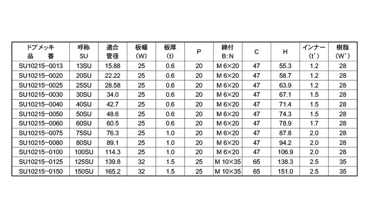 ＥＬフラット立バンドＳＵ管２１５規格