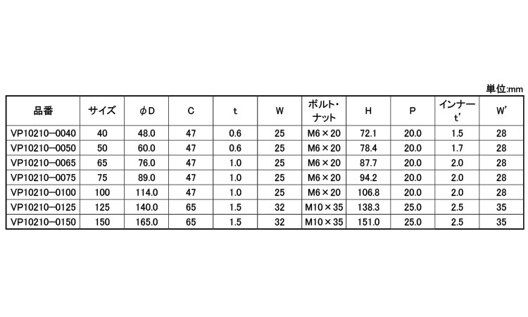 ＥＬフラット立バンドＶＰ管２１０規格