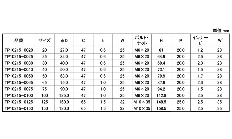 ＥＬフラット立バンドＴＰ管２１５規格