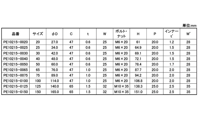 ＥＬフラット立バンドＰＥ管２１５規格