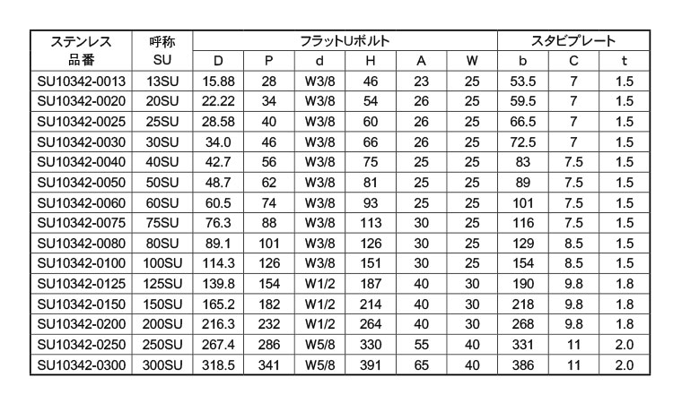 フラットＵボルト　ＳＵ１０３４２規格
