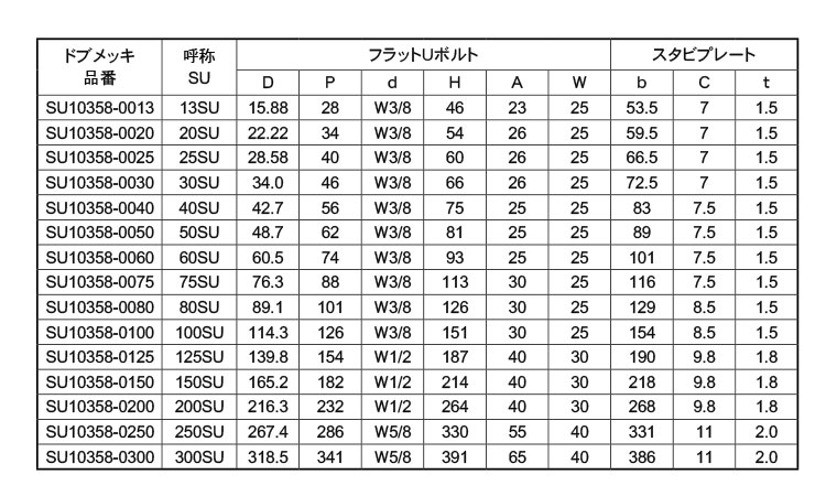 フラットＵボルト　ＳＵ１０３５８規格