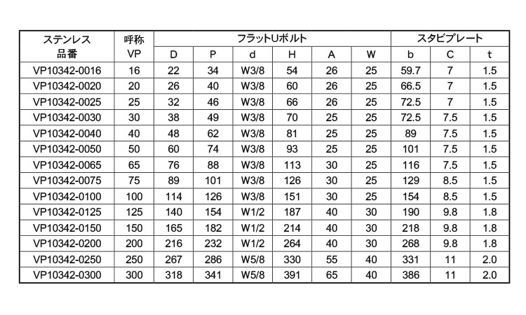 フラットＵボルト　ＶＰ１０３４２規格