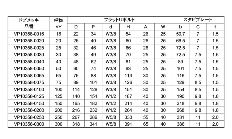 フラットＵボルト　ＶＰ１０３５８規格