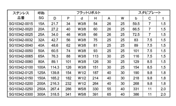 フラットＵボルト　ＳＧ１０３４２規格