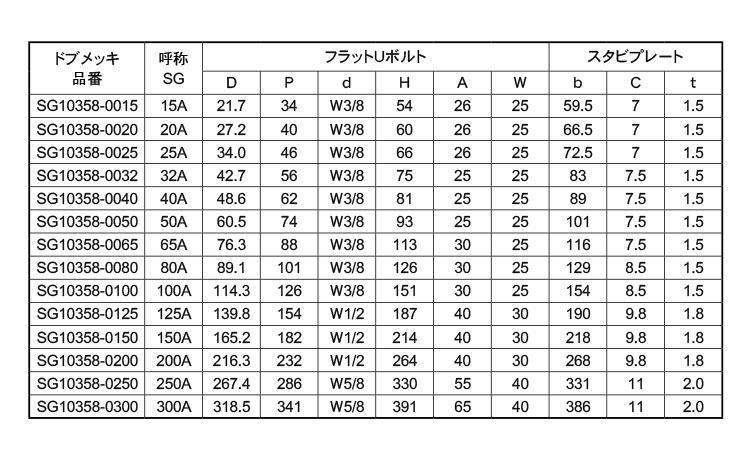 フラットＵボルト　ＳＧ１０３５８規格