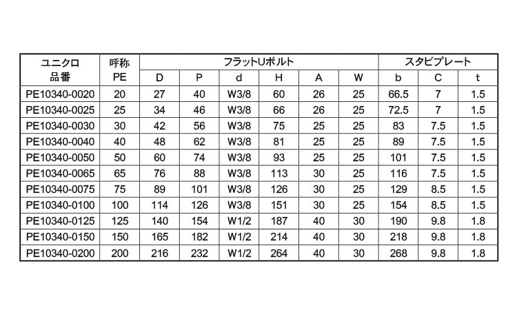 フラットＵボルト　ＰＥ１０３４０規格