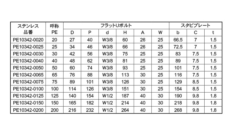 フラットＵボルト　ＰＥ１０３４２規格